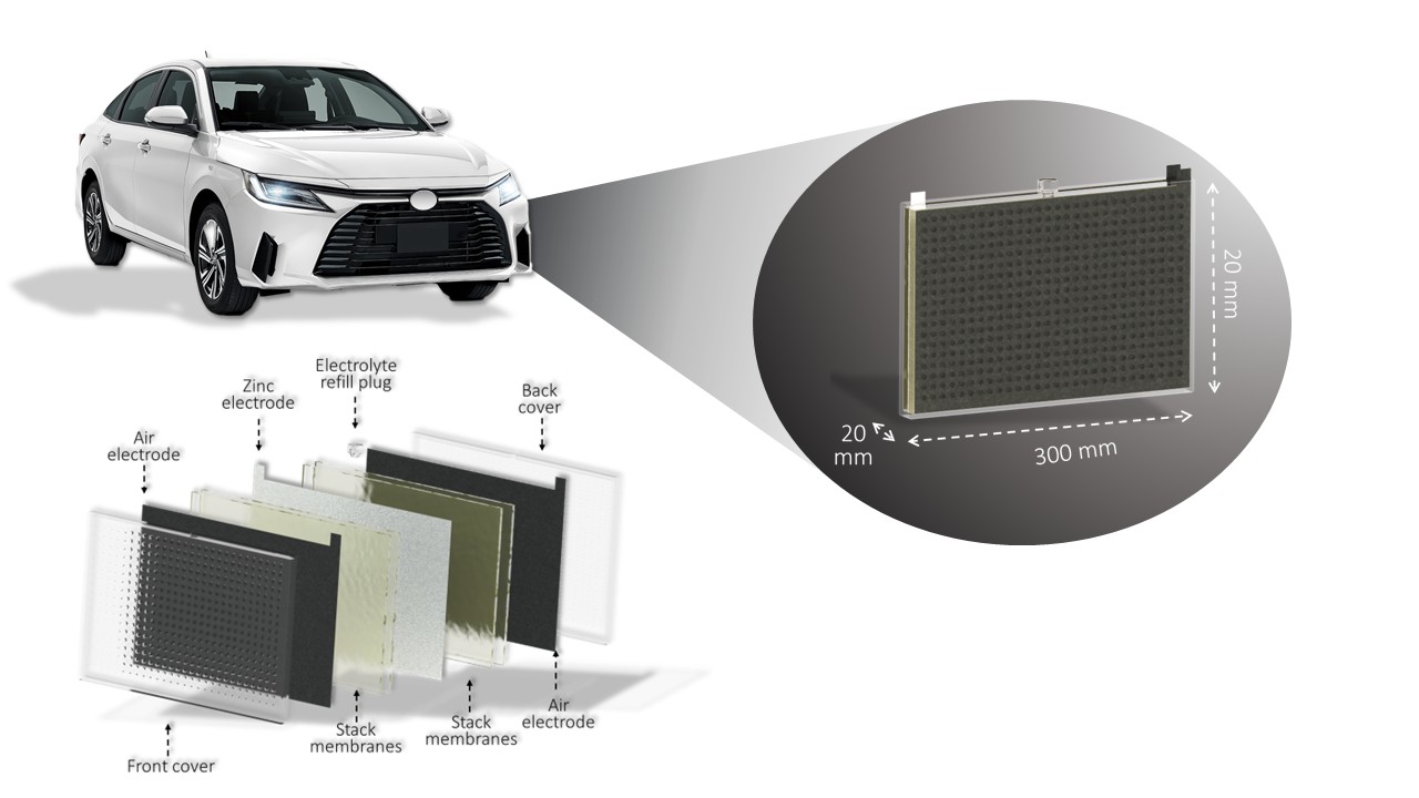 Zinc-Air Batteries Show Promise as Tougher, Safer Alternative to Lithium-Ion